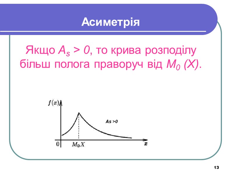 13 Асиметрія  Якщо As > 0, то крива розподілу більш полога праворуч від